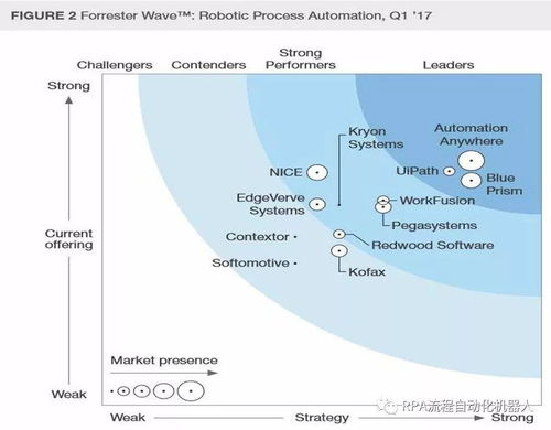 1004 RPA產(chǎn)品選擇與軟件開(kāi)發(fā)指南