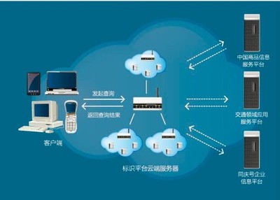 中國(guó)首次物聯(lián)網(wǎng)編碼國(guó)家標(biāo)準(zhǔn)正式發(fā)布，推動(dòng)物聯(lián)網(wǎng)應(yīng)用服務(wù)邁向新階段