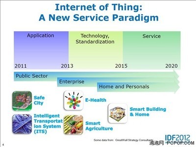 開(kāi)啟全新服務(wù)紀(jì)元 IDF2012物聯(lián)網(wǎng)講座聚焦硬件與科技時(shí)代