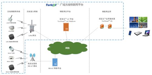 智慧消防企業(yè)市場(chǎng)動(dòng)態(tài) 從物聯(lián)網(wǎng)應(yīng)用服務(wù)洞悉發(fā)展邏輯