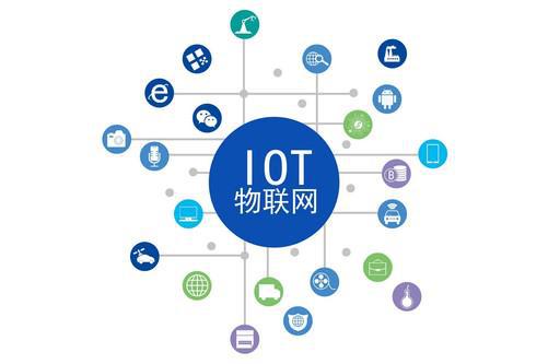 物聯(lián)網(wǎng)的現(xiàn)在與未來(lái) 應(yīng)用服務(wù)如何重塑我們的世界