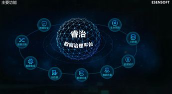 數據治理工作的難點及其對數據處理服務的挑戰(zhàn)