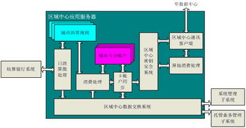 建設事業(yè)IC卡數據處理中心應用系統(tǒng) 打造高效、智能的數據處理服務核心