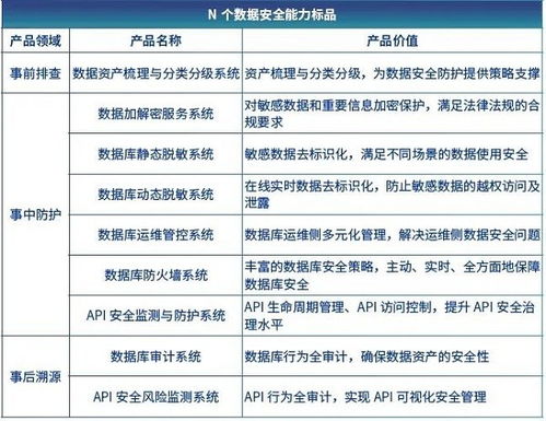 信安世紀DSEC數據安全治理產品系列 數據處理服務引領企業安全新紀元