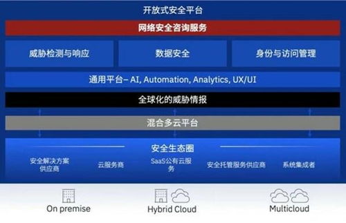 IBM 應對復雜數據安全挑戰，企業需依靠專業產品、服務與開放生態