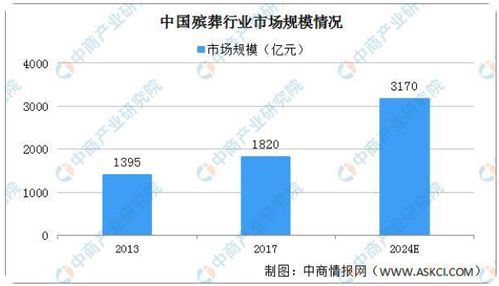 揭秘A+H股稀缺標的 殯葬業個股與數據處理服務的雙重奏