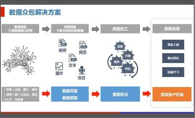 解鎖數據潛能 數據處理服務如何激活大數據的核心價值