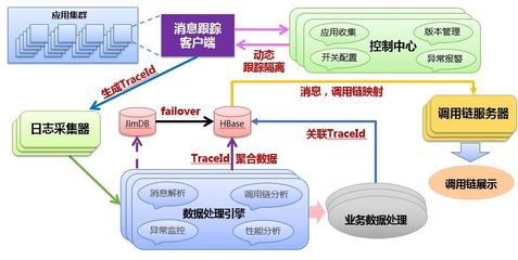 CDRD TALK | 咚咚分布式鏈路追蹤數據處理服務 架構、挑戰與實踐