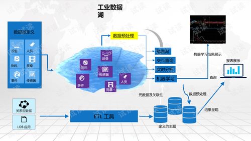 大數據智能工廠規劃設計方案.ppt