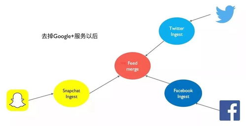 一篇文章快速理解微服務架構下的數據設計